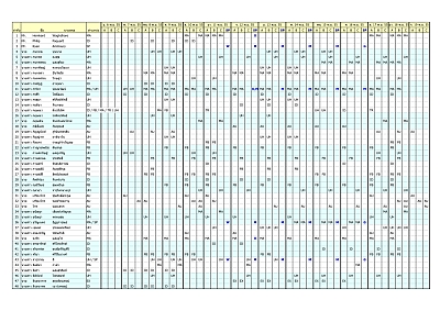 ตารางปฏิบัติงานอาสาสมัคร